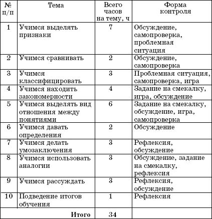 Учебнотематический план курса - фото 1