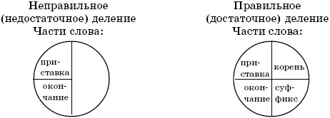 Запись в тетрадь 2 При делении нужно указывать все классы или добавлять - фото 14