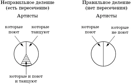 Запись в тетрадь 3 Классы не должны пересекаться 4 Работа в группах - фото 15