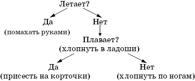 Учитель предлагает детям самостоятельно определить по схеме как нужно играть - фото 19