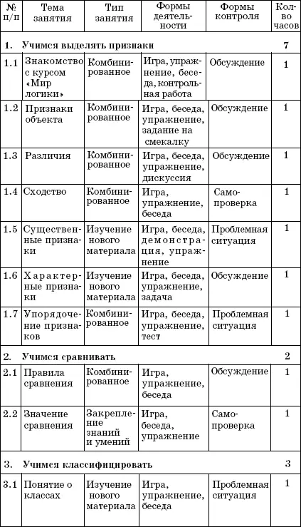 Содержание программы 1 Учимся выделять призн - фото 2