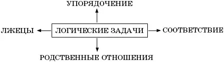 Затем учитель в произвольном порядке показывает на различные виды задач а дети - фото 31