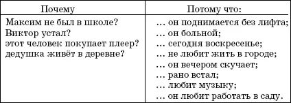 Вначале нужно найти очевидные т е наиболее логичные ответы можно соединить - фото 36