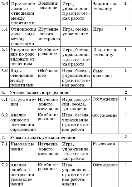 Содержание программы 1 Учимся выделять признаки 7 ч 11 Знакомство с - фото 4