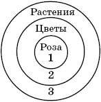4 Упражнение Проверь себя 56 мин На доске записаны 34 ряда понятий - фото 41