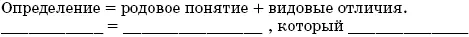 Почему в определении недостаточно называть только родовое понятие Например - фото 44