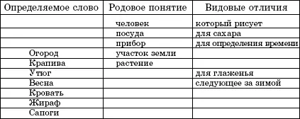 Для проверки таблицы всех групп вывешиваются на доске оценивается правильность - фото 45