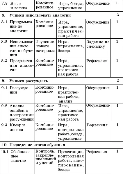 Содержание программы 1 Учимся выделять признаки 7 ч 11 Знакомство с - фото 5