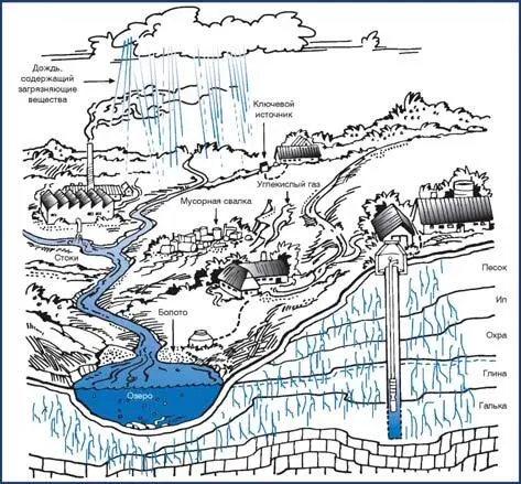 3 Нормативнотехнические документы водносанитарного законодательства Вода - фото 6