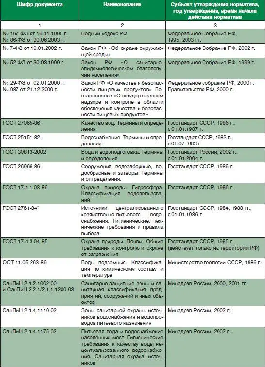 Существуют также технологические нормативы и требования связанные с - фото 9