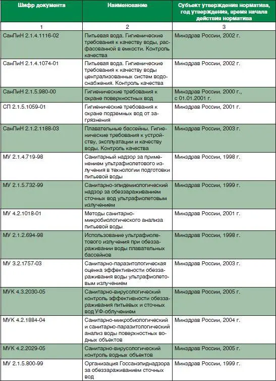Существуют также технологические нормативы и требования связанные с - фото 10