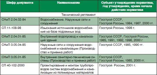 Безопасность воды в эпидемическом отношении определяется общим числом - фото 11