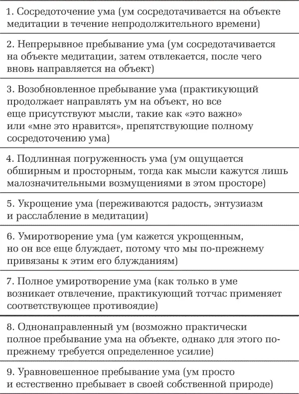 Наставления по медитации Срединного пути - изображение 4