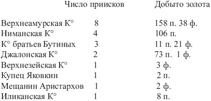 Эта таблица в целом отражает то положение которое сохранялось все двадцать лет - фото 1