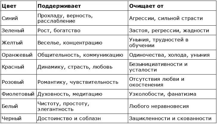 Применять запахи вы можете в форме благовоний ароматических масел или пучков - фото 1