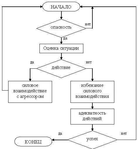 Рис 2 Алгоритм обеспечения ЛБ на основе стратегии дипломатии Ограниченность - фото 2