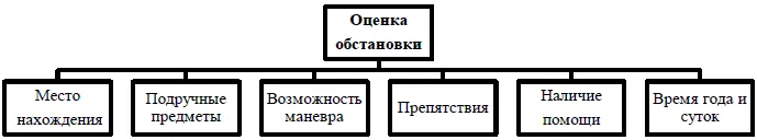 Рисунок 4 Место нахождения это место где может произойти нападение - фото 4