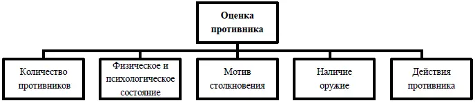 Рисунок 5 В случае нескольких нападающих широко используются подручные - фото 5
