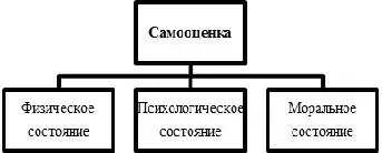 Рисунок 6 Точная оценка физического состояния помогает правильно выбрать - фото 6