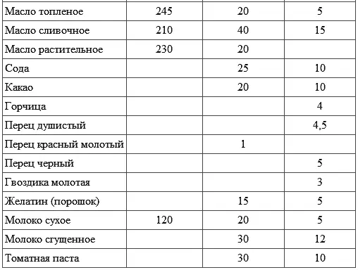 Салат Гнездышко телятина 200 г яйца 4 шт мелкий картофель - фото 19