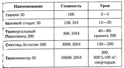 Данные по тому же йетиобразному базовому солдату меня мягко говоря не - фото 2