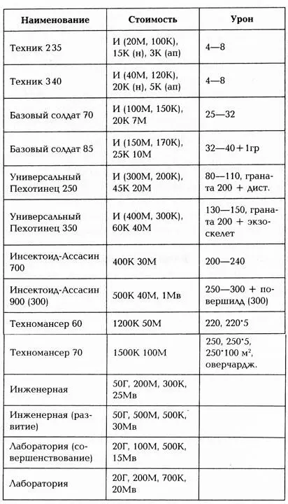 Как видите Лабораторию и Инженерную нам тоже надо развивать Солидарен - фото 3