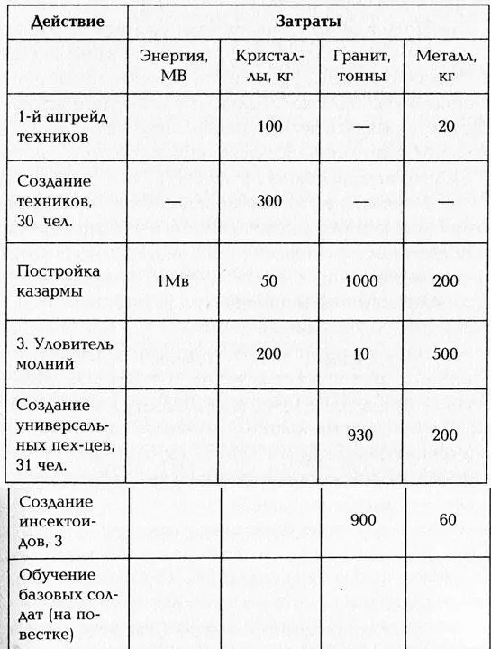 Свихнуться можно Все у него рассчитано и продумано У меня бы на это ушла - фото 5