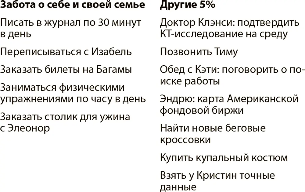 PeterBregmancom Все права защищены Печатается с разрешения автора - фото 2