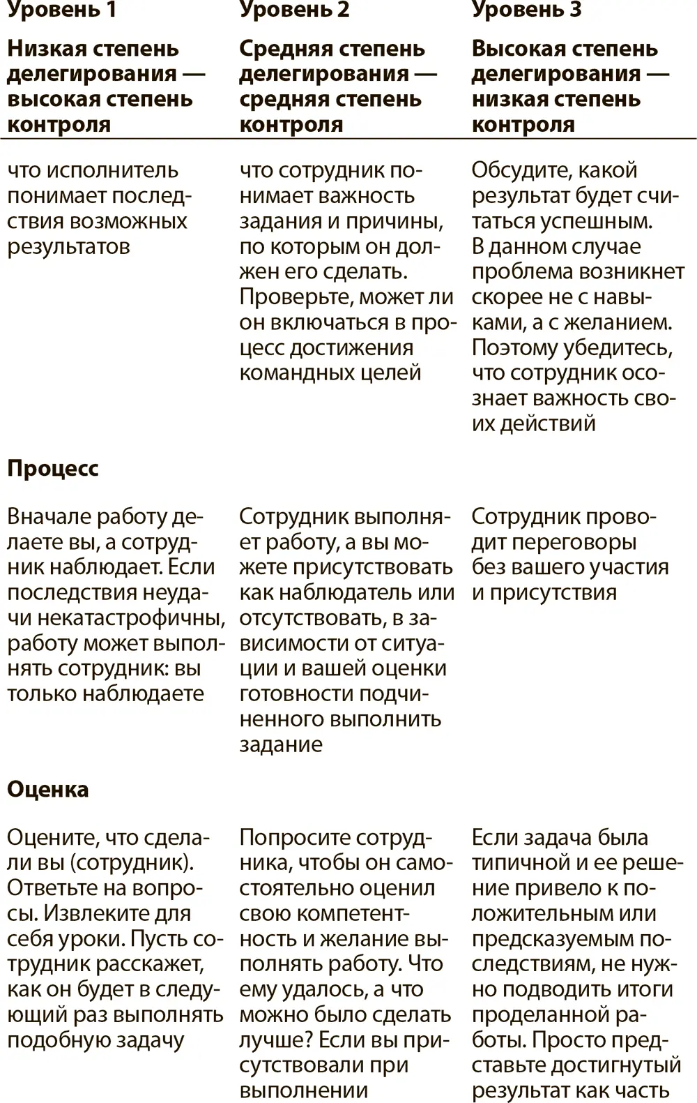 Источник Перепечатывается с разрешения авторов Being the Boss The 3 - фото 4