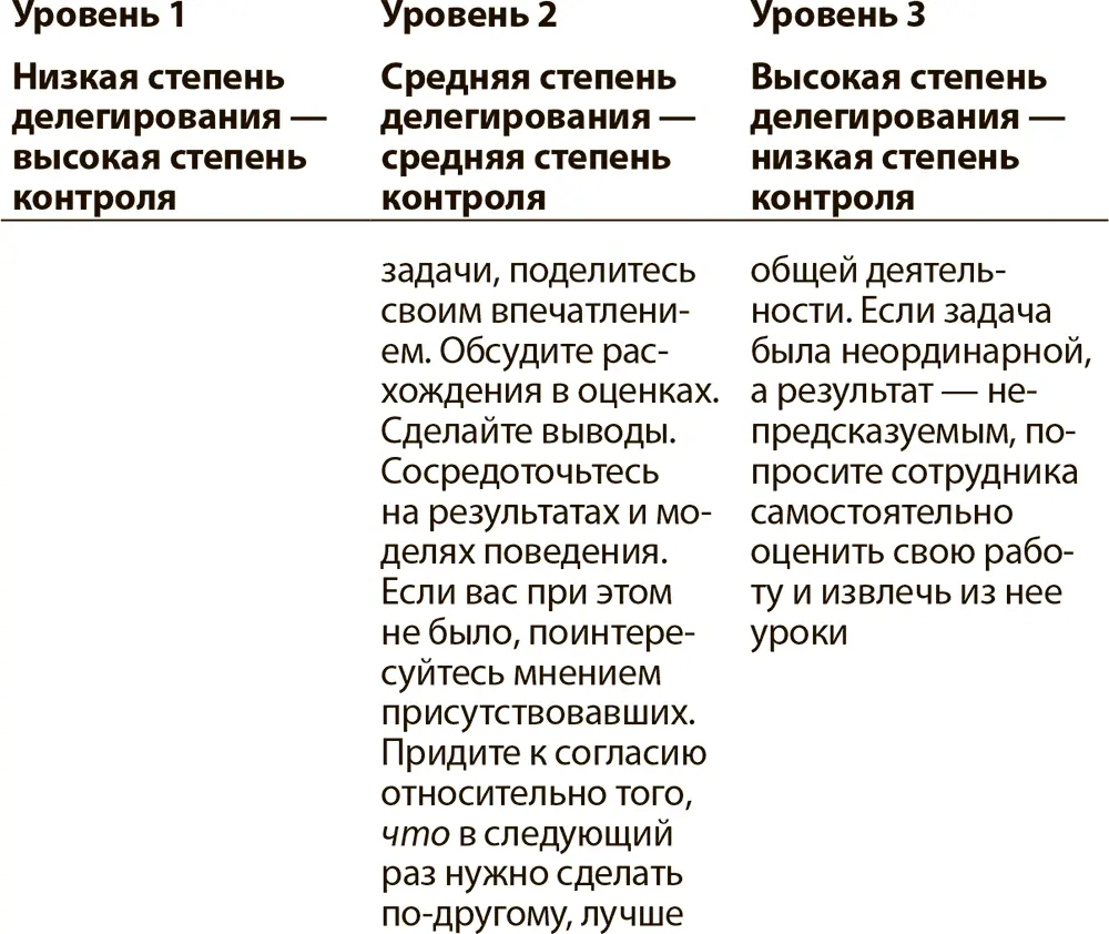 Источник Перепечатывается с разрешения авторов Being the Boss The 3 - фото 5