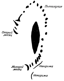 Рис 30 Полумесяцы и фазы Луны нарисованные на стене пещеры в - фото 36
