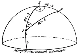 Рис 47 Небесная сфера с астрономическим треугольником Итак sin B cos λ - фото 53