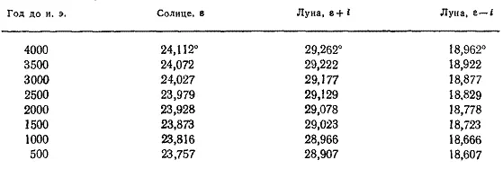 Склонения звезд приведены в каталоге Смитсоновской астрофизической - фото 58