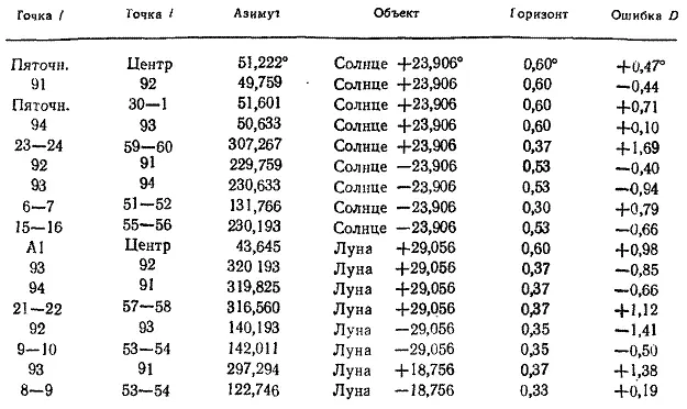 Археологически мы должны считать Стоунхендж I и Стоунхендж III совершенно - фото 61