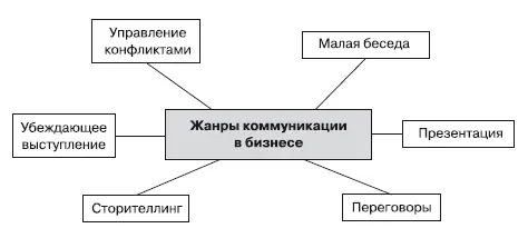 Часть 3 Оратор как стиль жизни Casual Превью Оратор как путь лидера Шло - фото 26