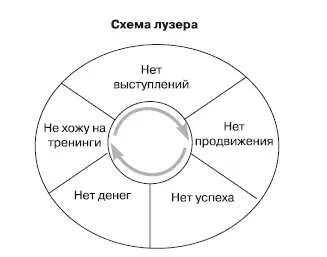 Очень часто мы так и живем все когданибудь да потом Не узнав настоящую цену - фото 27