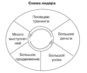Зная об этом мы сумеем сделать ораторское мастерство стилем своей жизни и - фото 28