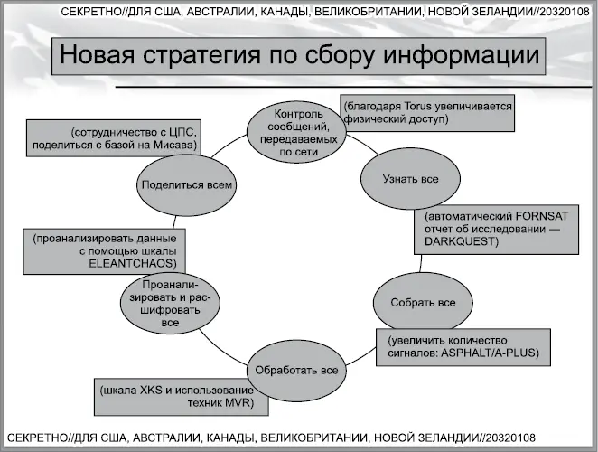 Документ представленный в 2010 году ЦПС на конференции Пять глаз в отношении - фото 2