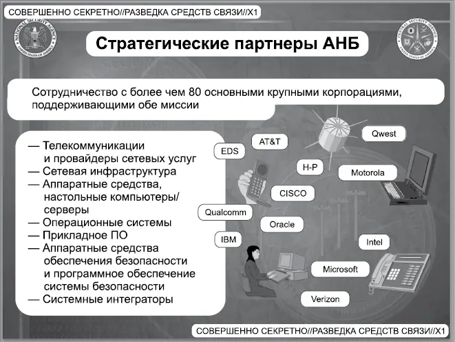 Этим партнерством с крупными корпорациями предоставляющими технологии и - фото 8