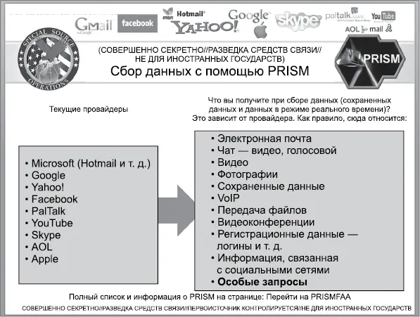 И еще один слайд АНБ показывает как программа PRISM постоянно и уверенно - фото 18