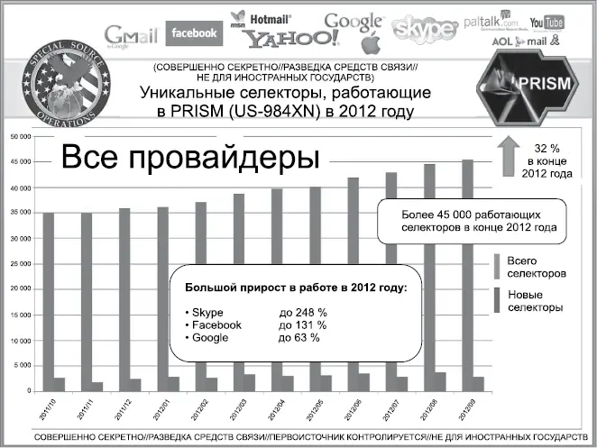На внутренних досках объявлений в специальном разделе ООСИ часто упоминается о - фото 19