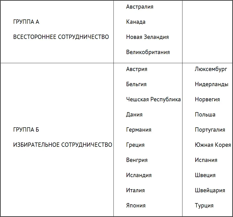 АНБ использует различные обозначения партнеров в частности называя группу - фото 28