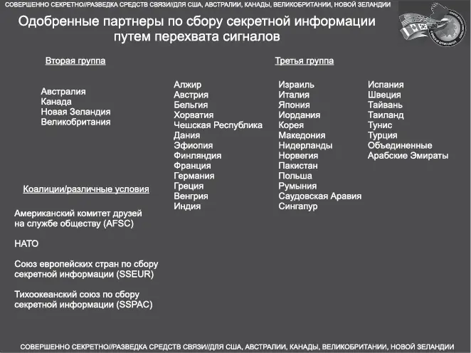 Точно так же как и в случае с ЦПС АНБ сохраняет это сотрудничество благодаря - фото 29