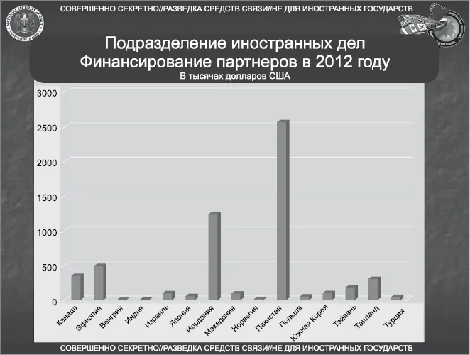 В частности отношения АНБ с Израилем зачастую предполагают сотрудничество - фото 30