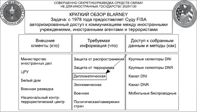 Еще одно свидетельство об экономическом интересе АНБ можно найти в документе - фото 35
