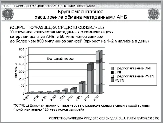 К маю 2007 года расширение зоны охвата АНБ очевидно принесло плоды - фото 54