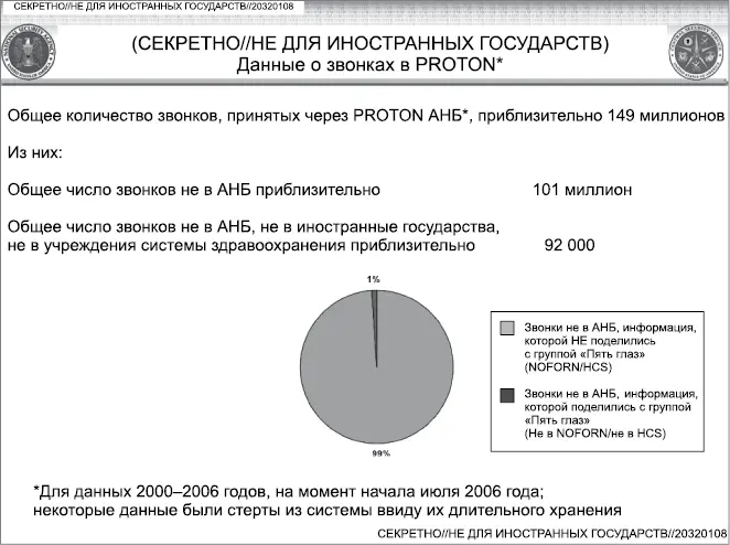 Если добавить информацию об интернеткоммуникациях то общее число сохраненных - фото 55