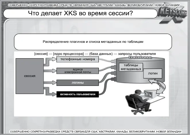 На другом слайде посвященном XKEYSCORE перечислены различные поля данных - фото 56