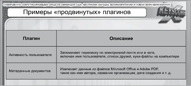 Из другого слайда АНБ можно сделать вывод о гигантских всеобъемлющих амбициях - фото 58