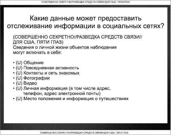 Методы поиска активности в социальных сетях столь же простые как и поиск по - фото 65
